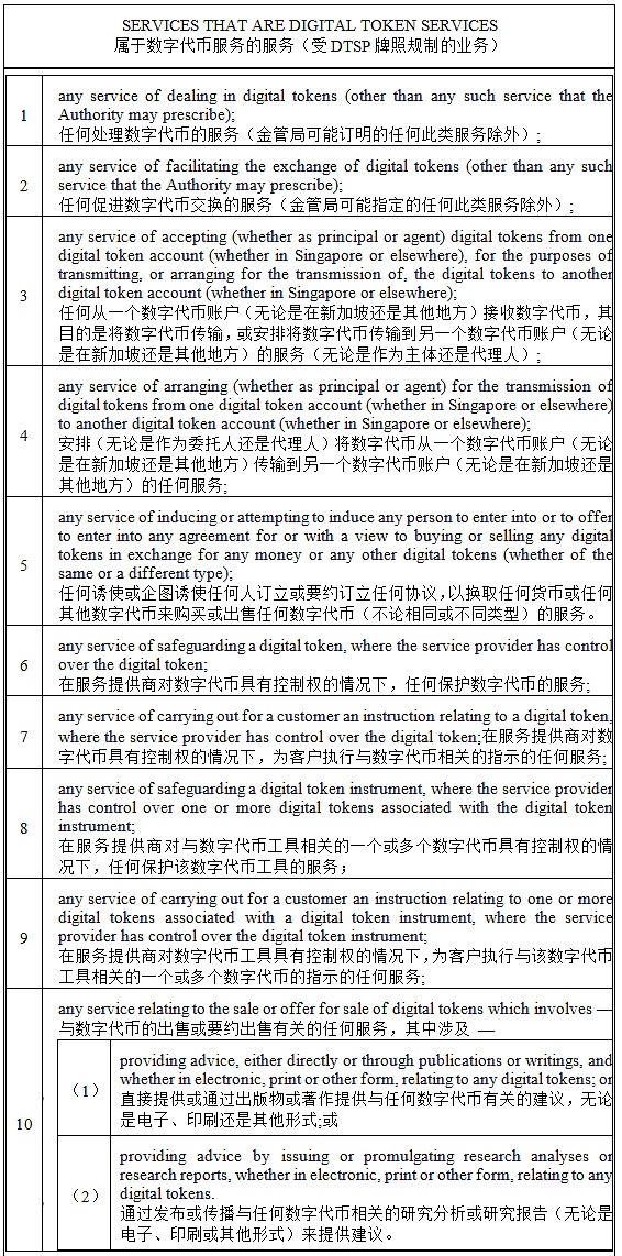 详解新加坡DTSP新规：坡县迎来自己的“9.24”时刻？