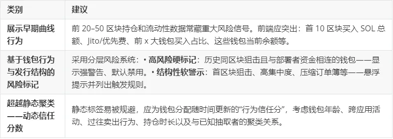 揭秘Pumpfun代币发行的内部狙击套利