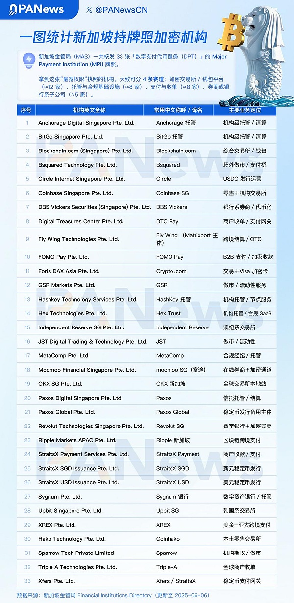 大恐慌：新加坡DTSP新规冲击之下Web3项目能去哪里？
