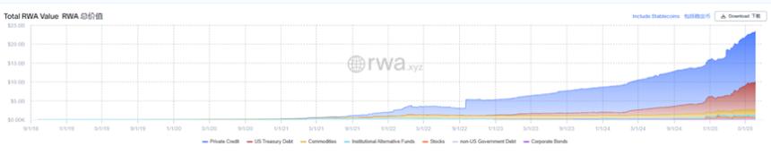 数解RWA市场：上半年市场规模激增48%，ZKsync “逆袭”成第二大公链
