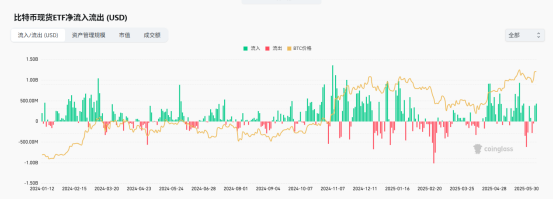 BTC再破11万美元，ETH触及2800美元，市场何时续创新高？