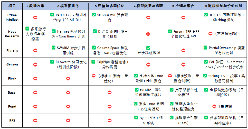 Crypto AI的圣杯：去中心化训练的前沿探索