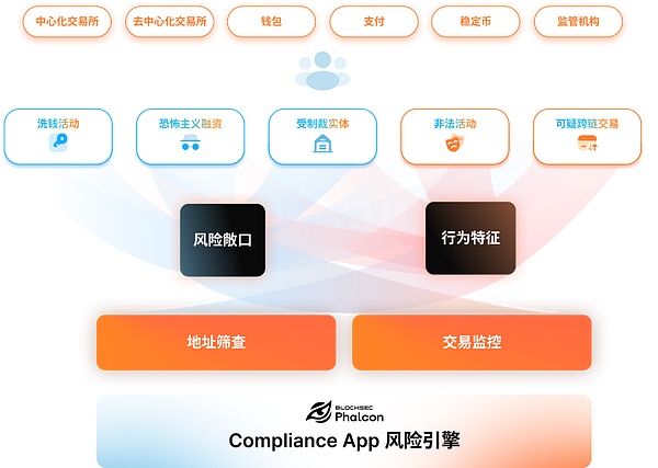 一文读懂 GENIUS 法案：监管大幕拉开 谁能走上合规红毯？