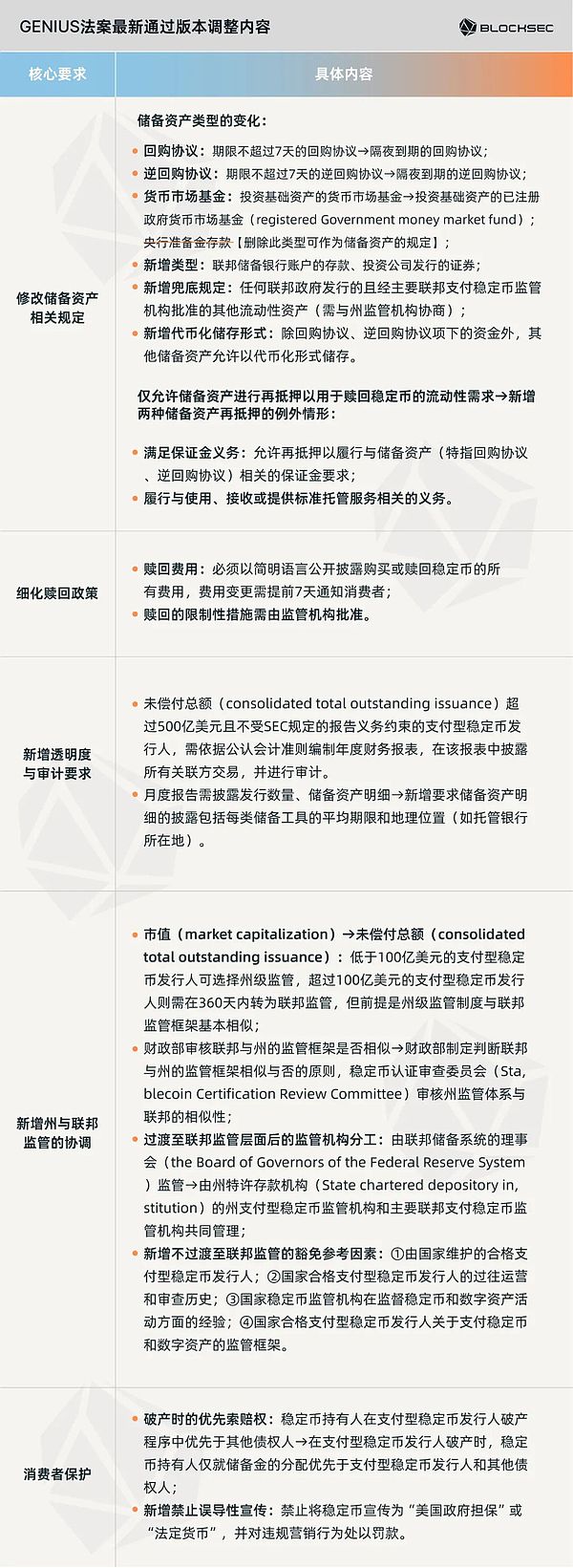 一文读懂 GENIUS 法案：监管大幕拉开 谁能走上合规红毯？
