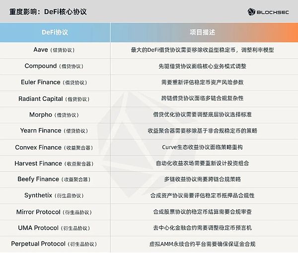 一文读懂 GENIUS 法案：监管大幕拉开 谁能走上合规红毯？