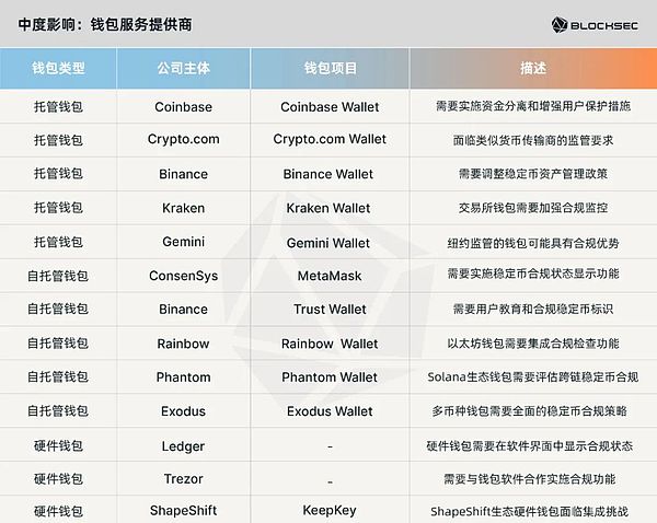 一文读懂 GENIUS 法案：监管大幕拉开 谁能走上合规红毯？