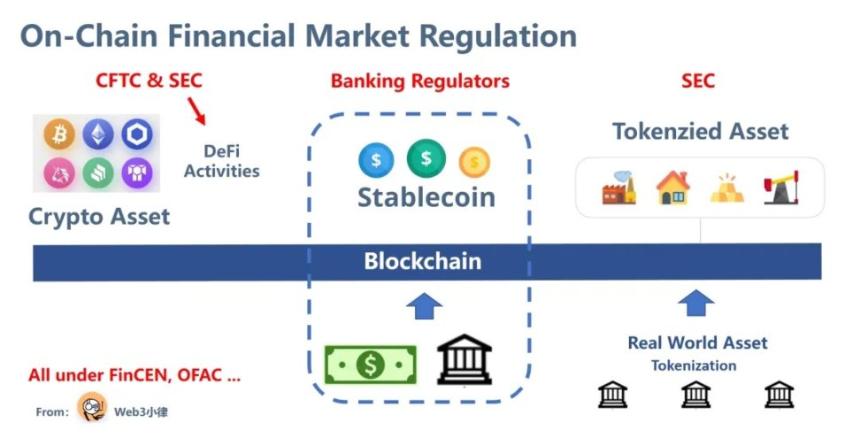 SEC將重啟DeFi Summer？美國加密監管雛形顯現