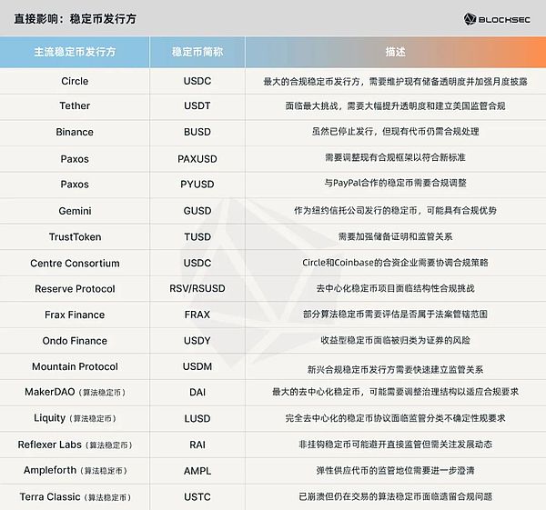 一文读懂 GENIUS 法案：监管大幕拉开 谁能走上合规红毯？