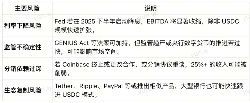 4E Labs｜稳定币时代：Circle IPO背后的金融未来图景