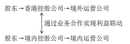 跨境（出海）Web3项目的合规框架
