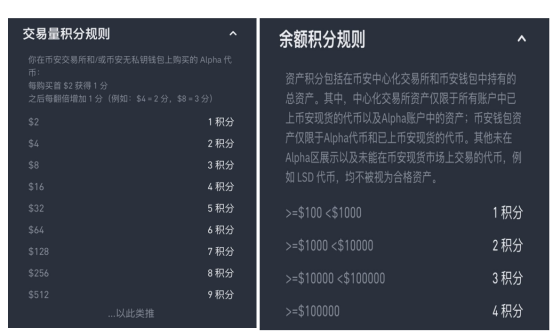 ZKJ、KOGE暴跌80%成积分“绞肉机”，币安Alpha还能玩吗？