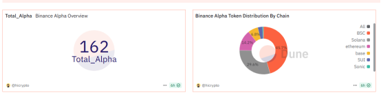 ZKJ、KOGE暴跌80%成积分“绞肉机”，币安Alpha还能玩吗？