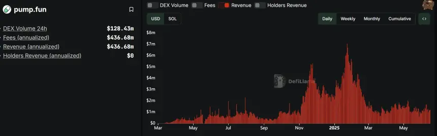 臨門一腳遭封號 Pump.fun 的 10 億美元 IC0 夢懸了？