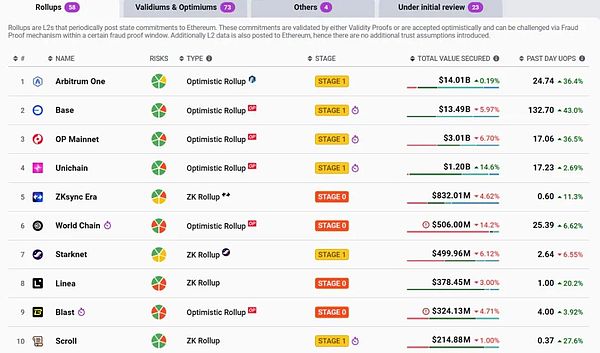 讀懂 ERC-7786：以太坊生態大踏步邁入「大一統」時代？