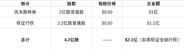 孫哥不再只是出圈 而是真的進場了