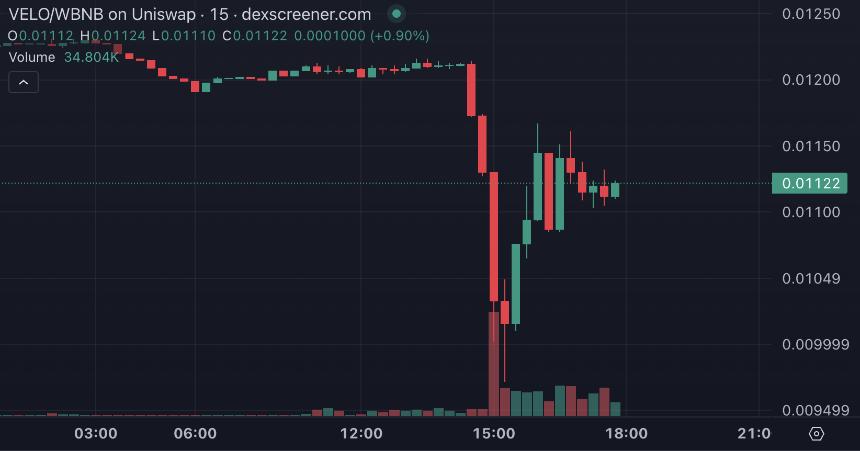 10万人离场，那些在Binance Alpha里亏钱的人