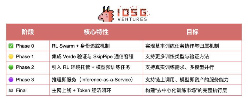 Crypto AI的聖杯：去中心化訓練的前沿探索