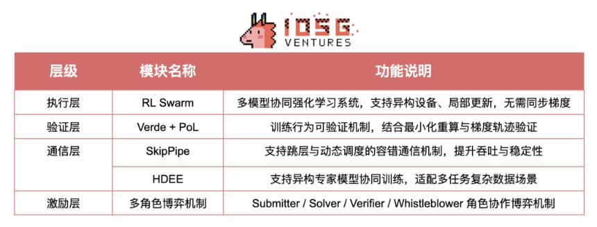Crypto AI的聖杯：去中心化訓練的前沿探索