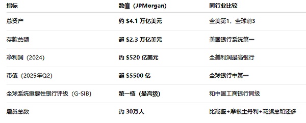 稳定币已经过时？存款代币要来啦