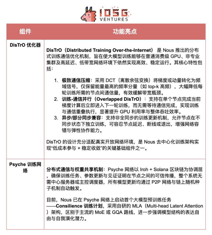 Crypto AI的聖杯：去中心化訓練的前沿探索