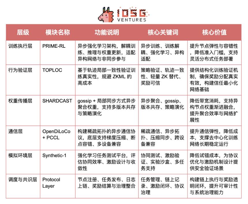 Crypto AI的聖杯：去中心化訓練的前沿探索