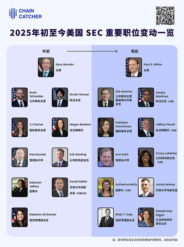 盘点美国SEC半年内人事调整 新SEC真的加密更友好吗？