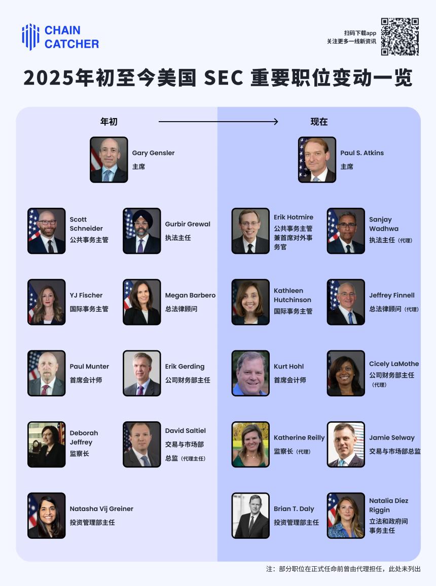 美國SEC大換血，新班子真的加密更友好嗎？