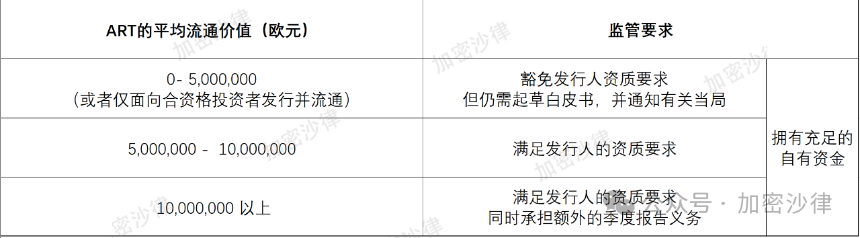Web3 律师深度解读：一文详解欧盟、阿联酋、新加坡三地稳定币监管框架