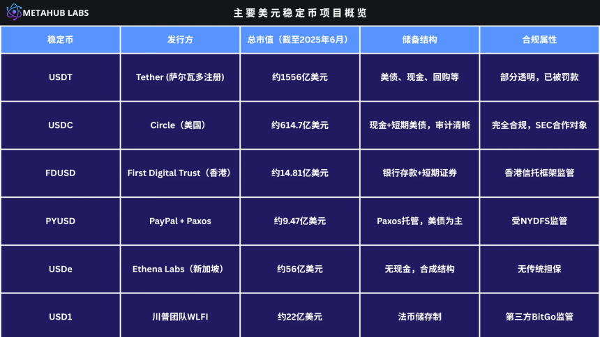稳定币生态大爆发：从Circle IPO到全球数字货币格局变革