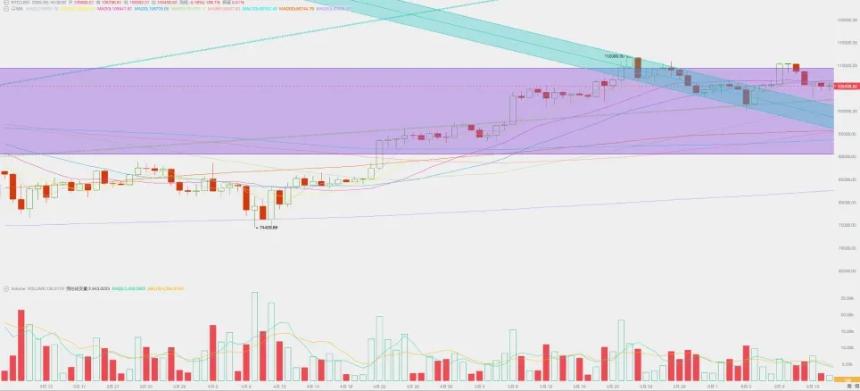 通胀数据低于预期，“伊以冲突”搅局，BTC冲高后再陷调整（06.09~06.15）