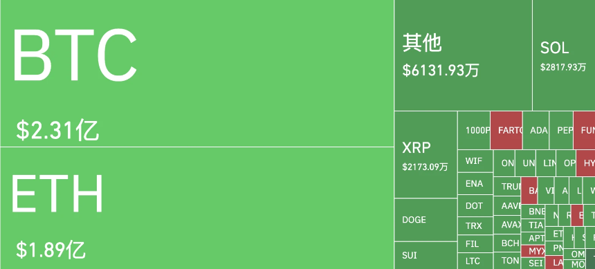 ​特朗普喊话“让伊朗再次伟大”，地缘冲突下BTC能否守住10万大关？