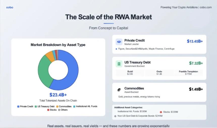 RWA 的 DeepSeek 時刻將至：發展趨勢、落地路徑與機構最佳實踐全景解析