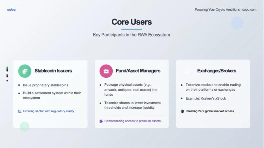 RWA 的 DeepSeek 時刻將至：發展趨勢、落地路徑與機構最佳實踐全景解析