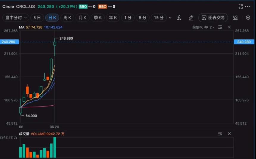  稳定币系列报告（一）：稳定币大于 Web3？ 