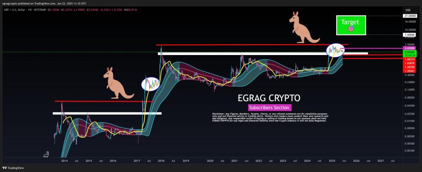 XRP Gaussian Channel and 21 EMA EGRAG Crypto