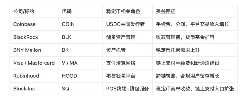  稳定币系列报告（一）：稳定币大于 Web3？ 