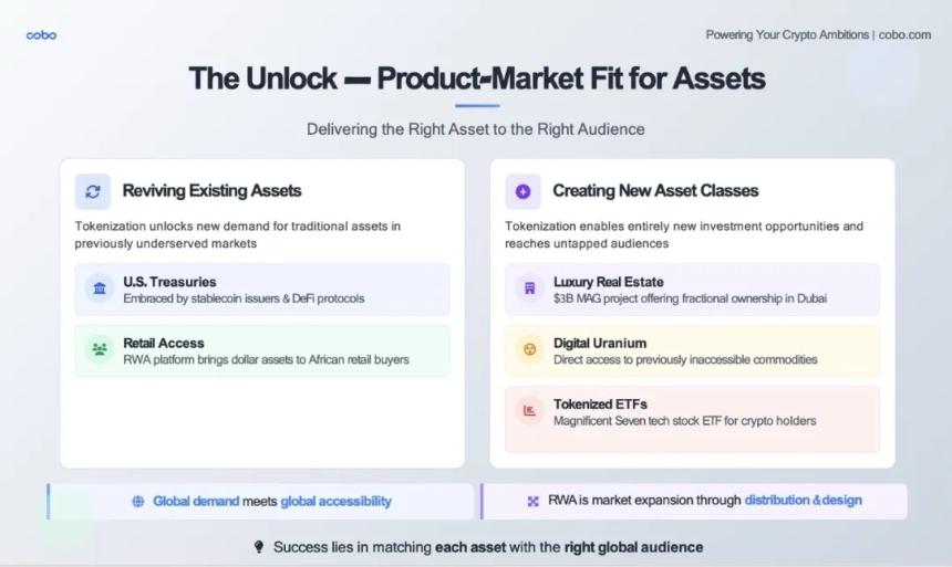 RWA 的 DeepSeek 時刻將至：發展趨勢、落地路徑與機構最佳實踐全景解析