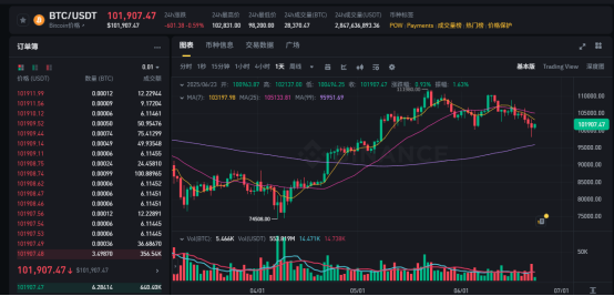 伊以的戰火，“燒”到了加密市場