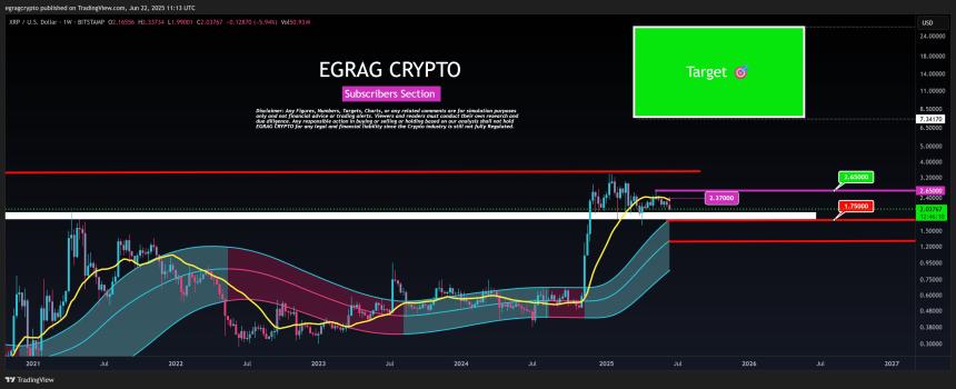XRP Go-Go Signal EGRAG Crypto