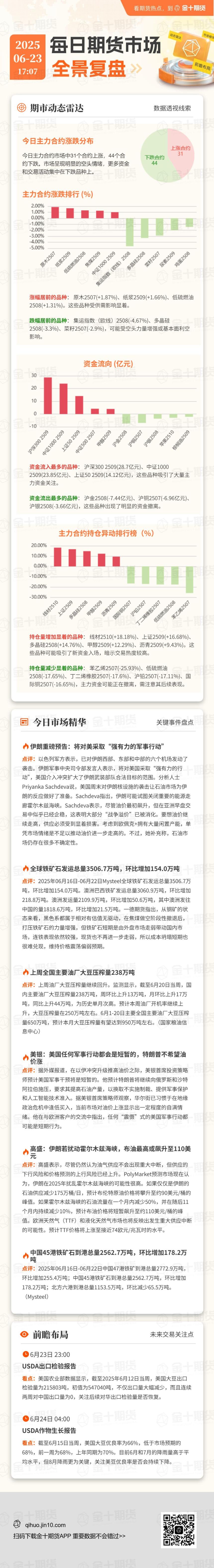  每日期货全景复盘6.23：高运价揽货承压、集运欧线旺季运价见顶 