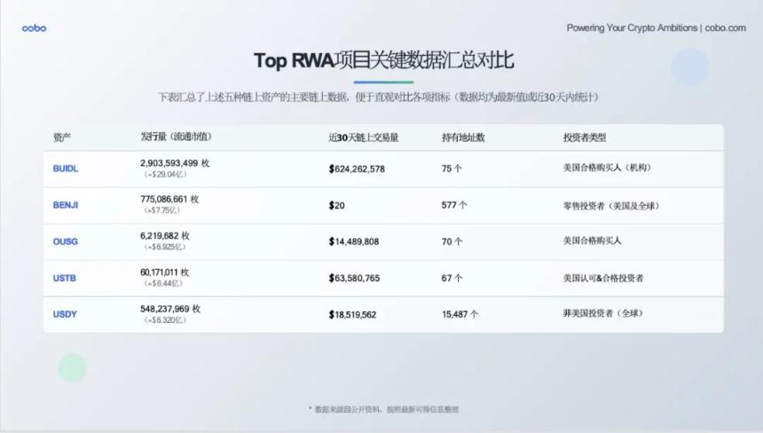 RWA 的 DeepSeek 時刻將至：發展趨勢、落地路徑與機構最佳實踐全景解析