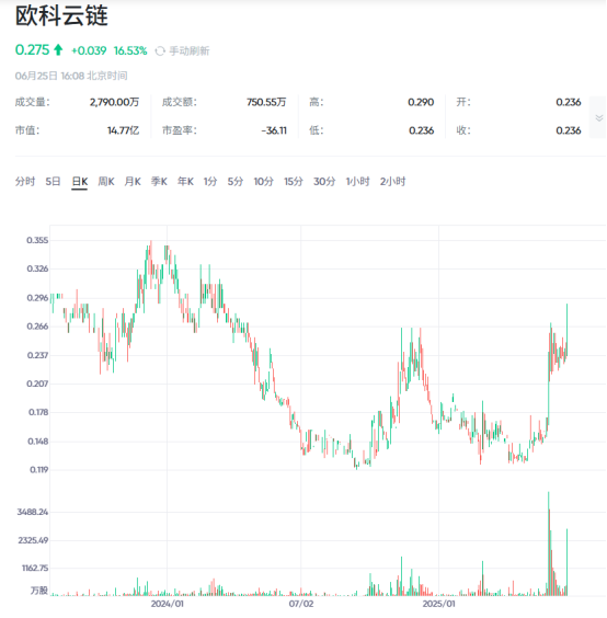 5亿美元买自由后，OKX要赴美上市？