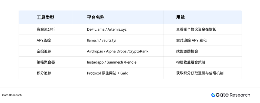 深度解析穩定幣 Alpha 收益策略：捕捉邏輯與高收益操作路徑