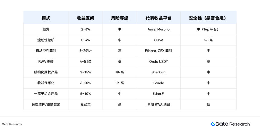 深度解析穩定幣 Alpha 收益策略：捕捉邏輯與高收益操作路徑