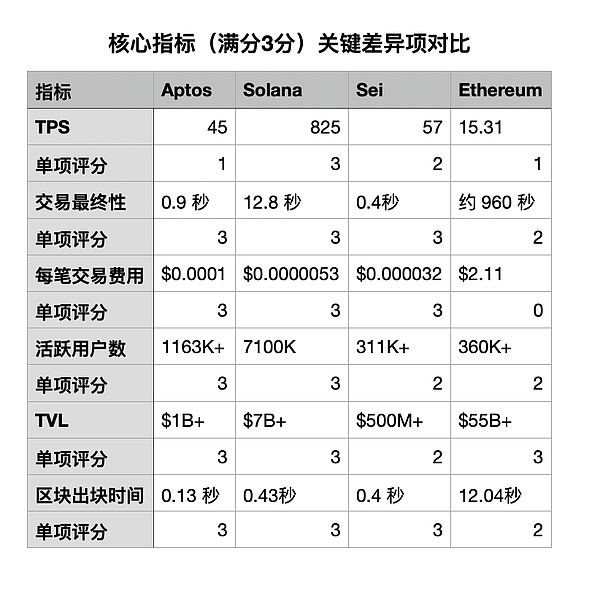 美國州政府如何選擇穩定幣發行公鏈？