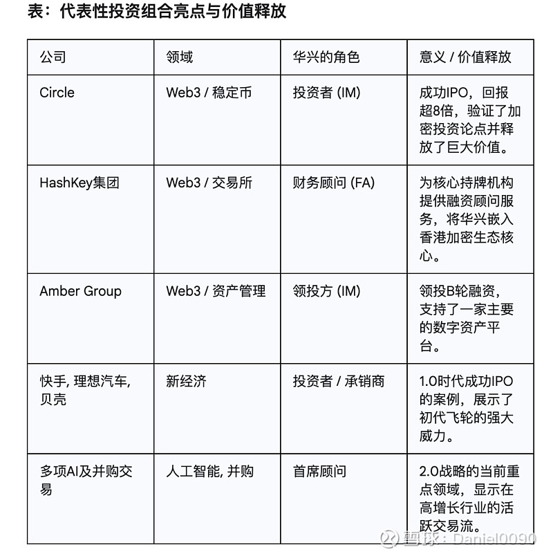 华兴资本2.0：时代宣言与价值发现