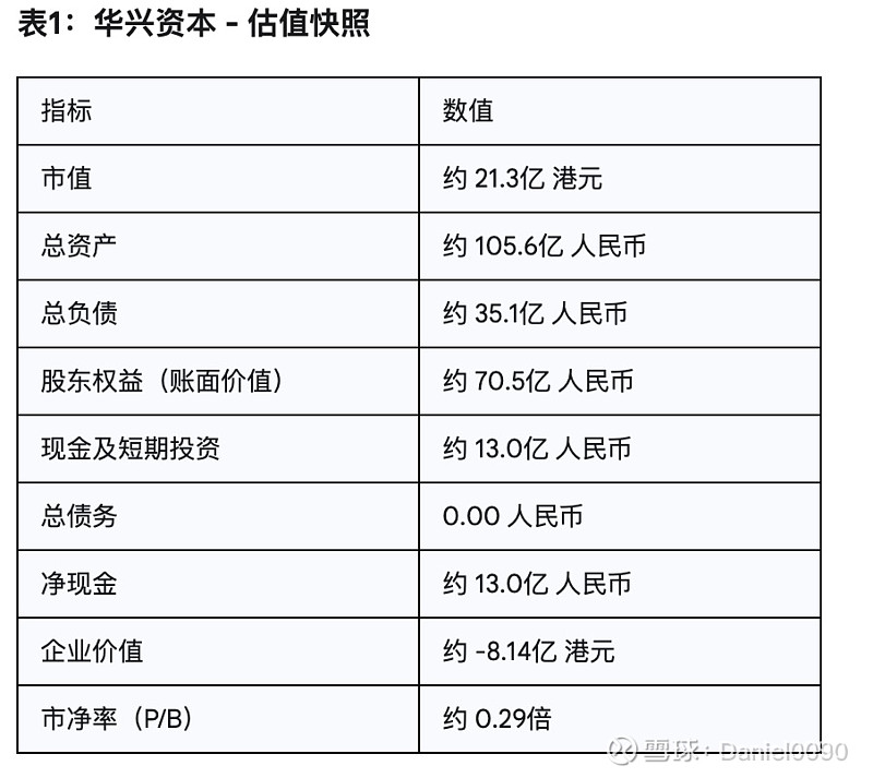 华兴资本2.0：时代宣言与价值发现