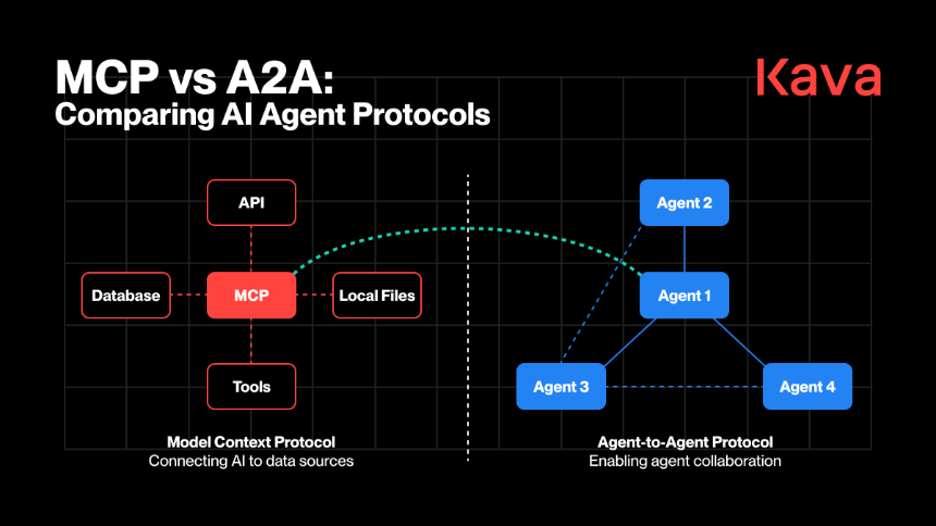 AI Agent Launchpads：Web3领域缺失的基础设施