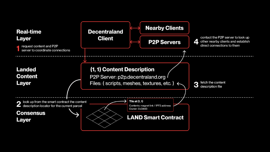 AI Agent Launchpads：Web3领域缺失的基础设施