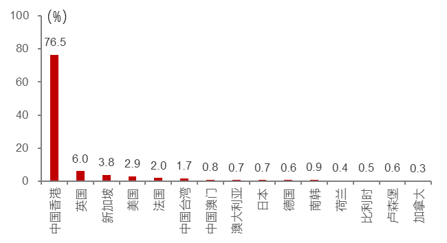 数据来源：